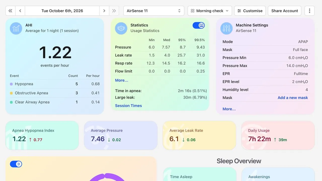 A customised SleepHQ dashboard with colourful cards for AHI, usage statistics and machine settings, above a row of gradient cards comparing the night with the one before.