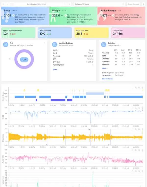 The SleepHQ dashboard, showing a night's CPAP charts alongside oxygen and sleep stage data